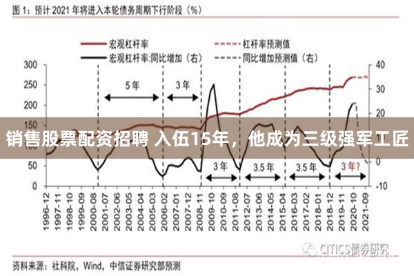 销售股票配资招聘 入伍15年，他成为三级强军工匠