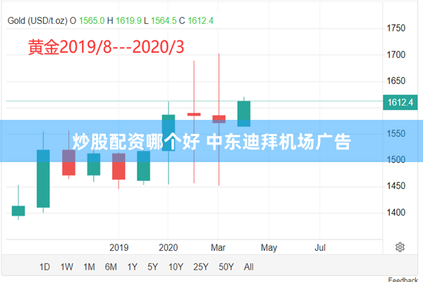 炒股配资哪个好 中东迪拜机场广告