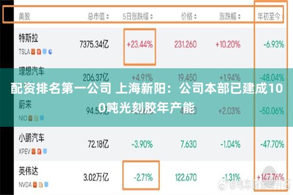 配资排名第一公司 上海新阳：公司本部已建成100吨光刻胶年产能